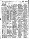 Globe Saturday 19 October 1912 Page 10