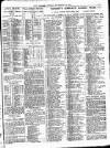 Globe Friday 13 December 1912 Page 11