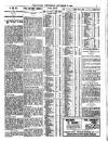 Globe Wednesday 03 November 1915 Page 7