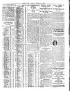 Globe Friday 15 March 1918 Page 7