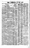 Globe Thursday 27 January 1921 Page 6