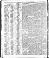Dartmouth & South Hams chronicle Friday 28 January 1910 Page 6