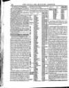 Naval & Military Gazette and Weekly Chronicle of the United Service Saturday 13 October 1838 Page 8