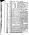 Naval & Military Gazette and Weekly Chronicle of the United Service Saturday 27 October 1838 Page 10