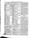 Naval & Military Gazette and Weekly Chronicle of the United Service Saturday 28 November 1846 Page 6