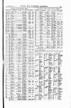 Naval & Military Gazette and Weekly Chronicle of the United Service Wednesday 03 January 1877 Page 21