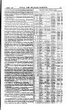 Naval & Military Gazette and Weekly Chronicle of the United Service Wednesday 05 February 1879 Page 17