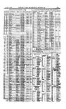 Naval & Military Gazette and Weekly Chronicle of the United Service Wednesday 13 October 1880 Page 21