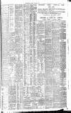 Irish Times Friday 15 January 1904 Page 9