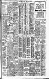 Irish Times Friday 12 June 1908 Page 11