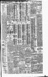 Irish Times Friday 14 August 1908 Page 11