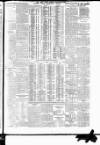 Irish Times Monday 22 February 1909 Page 11