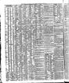 Shipping and Mercantile Gazette Saturday 31 March 1838 Page 2