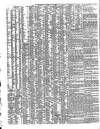 Shipping and Mercantile Gazette Saturday 28 April 1838 Page 2