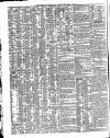 Shipping and Mercantile Gazette Saturday 12 May 1838 Page 2