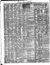 Shipping and Mercantile Gazette Tuesday 03 July 1838 Page 2