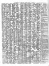 Shipping and Mercantile Gazette Monday 09 November 1840 Page 2