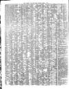 Shipping and Mercantile Gazette Friday 09 April 1841 Page 2