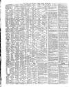 Shipping and Mercantile Gazette Tuesday 30 January 1844 Page 2