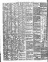 Shipping and Mercantile Gazette Monday 10 March 1845 Page 2