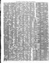 Shipping and Mercantile Gazette Monday 22 September 1845 Page 2