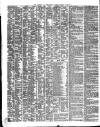 Shipping and Mercantile Gazette Monday 26 February 1849 Page 2
