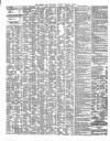 Shipping and Mercantile Gazette Thursday 07 March 1850 Page 2