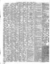 Shipping and Mercantile Gazette Thursday 14 March 1850 Page 2