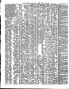 Shipping and Mercantile Gazette Tuesday 23 April 1850 Page 2