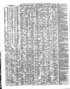 Shipping and Mercantile Gazette Tuesday 24 February 1852 Page 2