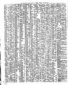 Shipping and Mercantile Gazette Monday 08 March 1852 Page 2