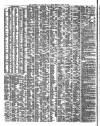 Shipping and Mercantile Gazette Tuesday 05 April 1853 Page 2