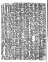 Shipping and Mercantile Gazette Saturday 09 April 1853 Page 2