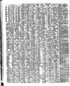 Shipping and Mercantile Gazette Saturday 11 March 1854 Page 2