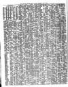 Shipping and Mercantile Gazette Thursday 11 May 1854 Page 2