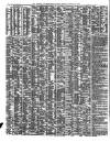 Shipping and Mercantile Gazette Tuesday 16 January 1855 Page 2