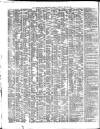Shipping and Mercantile Gazette Tuesday 20 July 1858 Page 2