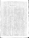 Shipping and Mercantile Gazette Wednesday 12 July 1865 Page 3