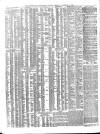 Shipping and Mercantile Gazette Thursday 09 November 1865 Page 6