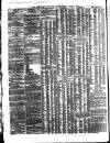 Shipping and Mercantile Gazette Friday 14 August 1868 Page 2