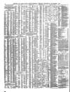 Shipping and Mercantile Gazette Wednesday 03 November 1869 Page 12