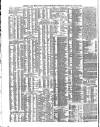Shipping and Mercantile Gazette Thursday 08 June 1871 Page 4
