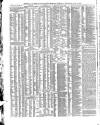 Shipping and Mercantile Gazette Thursday 13 July 1871 Page 4