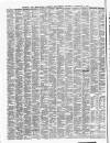 Shipping and Mercantile Gazette Thursday 08 February 1872 Page 10