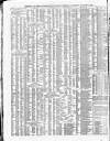 Shipping and Mercantile Gazette Saturday 04 January 1873 Page 4