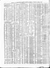 Shipping and Mercantile Gazette Thursday 10 April 1873 Page 4