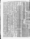 Shipping and Mercantile Gazette Saturday 24 May 1873 Page 4