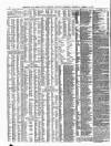 Shipping and Mercantile Gazette Thursday 12 March 1874 Page 4