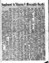 Shipping and Mercantile Gazette Thursday 03 December 1874 Page 13