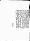 Shipping and Mercantile Gazette Thursday 08 February 1877 Page 12